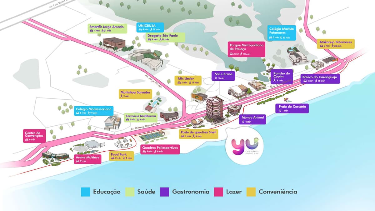Mapa de localização do Yu Corsário Smart Hub mostrando proximidade com praia, lazer, gastronomia, saúde e serviços na nova orla de Salvador.